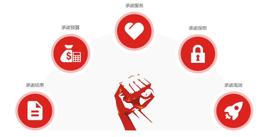 供应商未能达到深圳BSCI验厂行为守则要求的后果