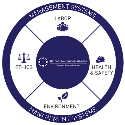 RBA官方最新版“Definition of Fees(费用定义)”又作了哪些变更？