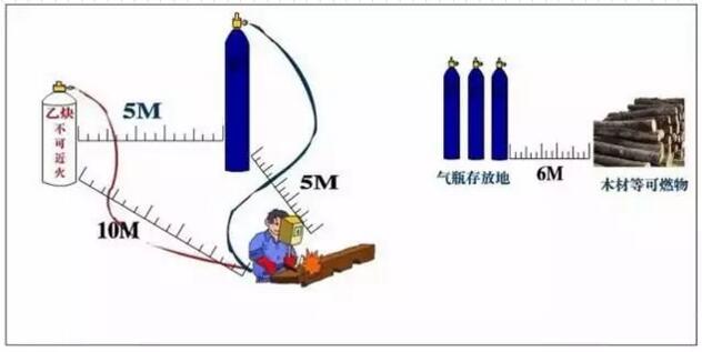 消防安全验厂