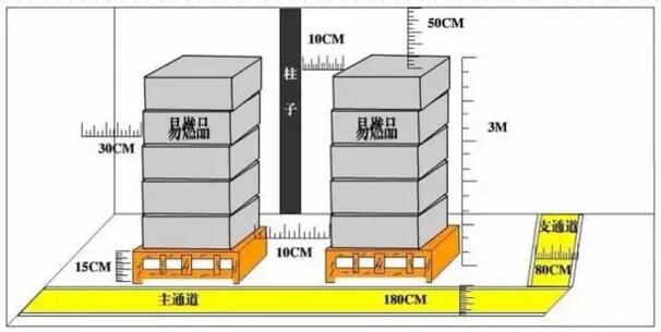 BSCI验厂