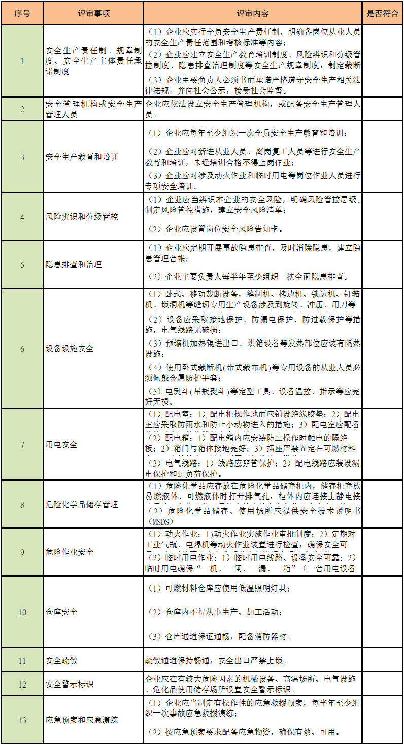 安全生产标准化