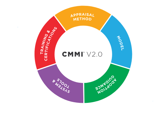 企业执行软件能力成熟度集成模型CMMI认证评估可以提升何种优势
